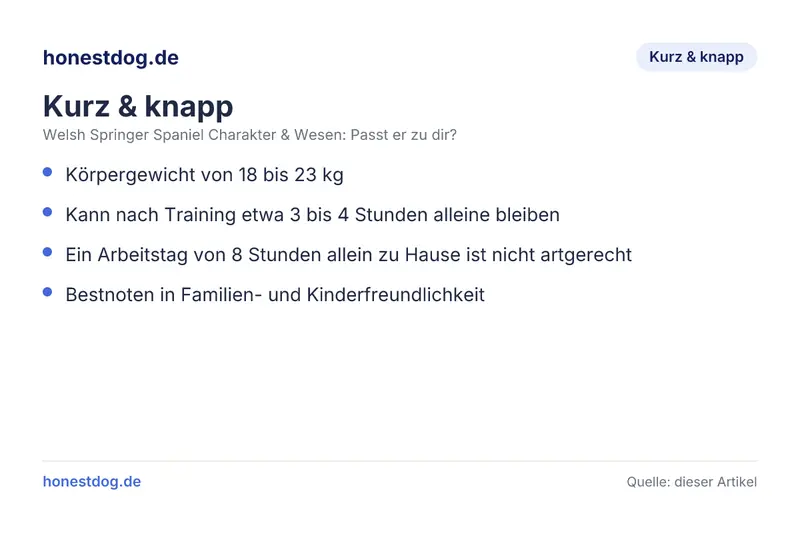 Welsh Springer Spaniel Charakter & Wesen: Passt er zu dir Infografik: Körpergewicht von 18 bis 23 kg